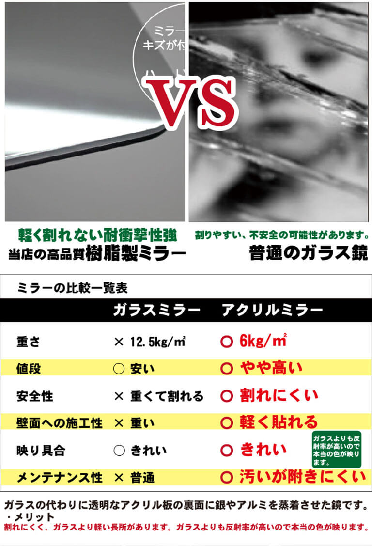 八角ミラー